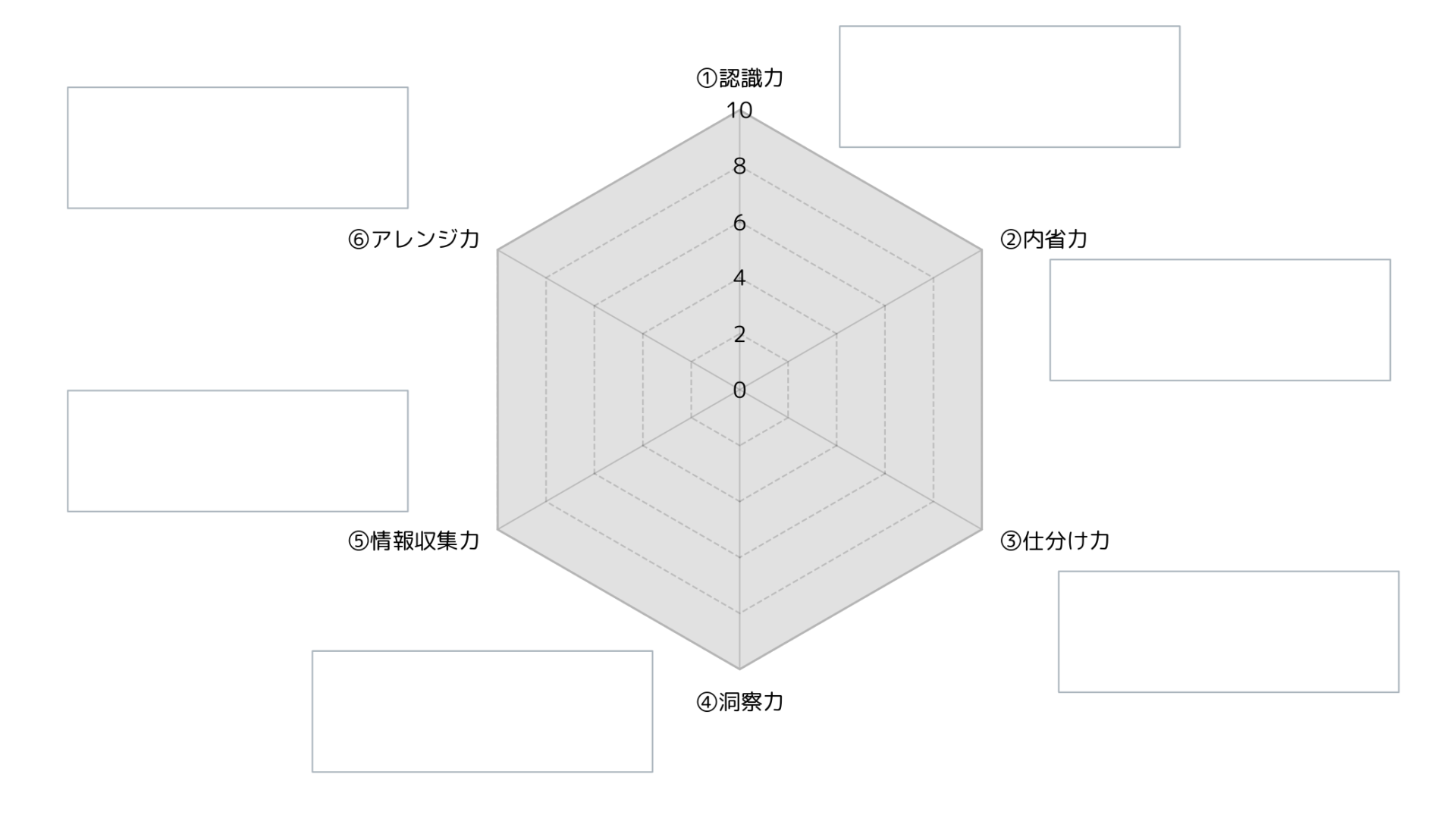 ①認識力②内省力③仕分け力④洞察力⑤情報収集力⑥アレンジ力